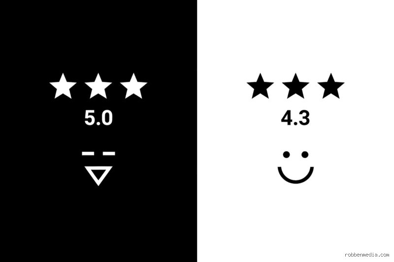 Can you trust 5 star reviews?