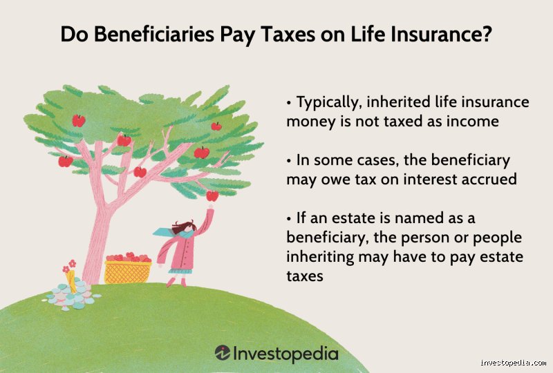 Do Beneficiaries Pay Taxes on Inherited Money? The Brutal Truth Behind Wealth Transfer