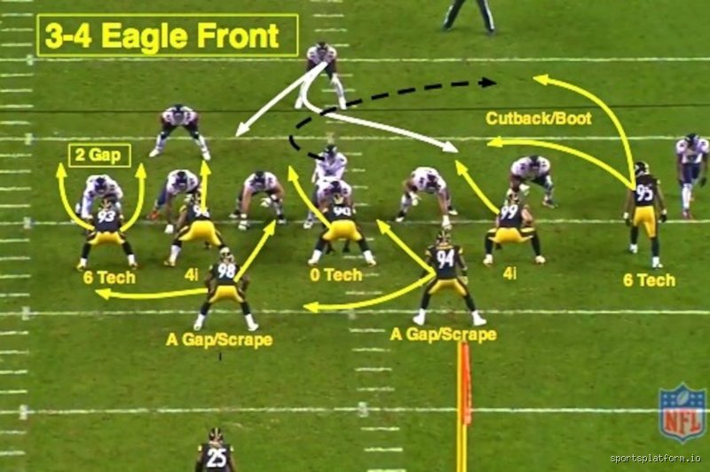 Green Bay’s Alignment Paradox: Do the Packers Run a 3-4 Defense Under the Current Scheme?