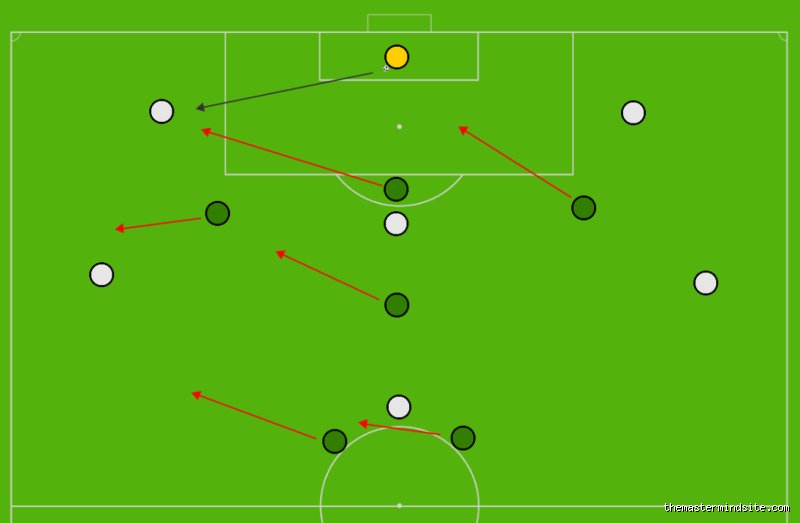 The Physics of the Penalty Box: How Do Strikers Handle Pressure Under the Bright Lights?