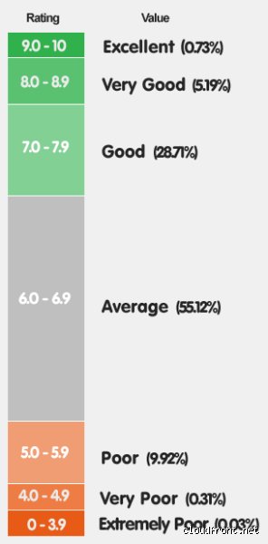 Cracking the Code: How Soccer Rating Systems Actually Work (Part 1)