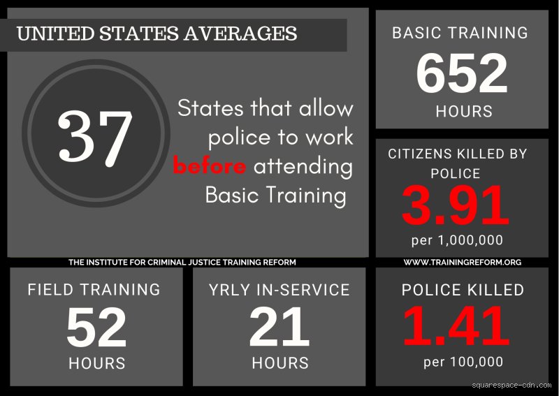 The Real Timeline: How Long Is the Police Academy in GA and What They Do Not Tell You