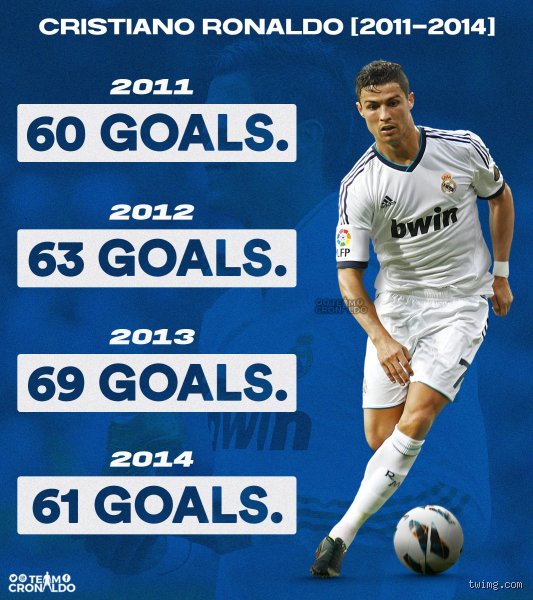 Unlocking The Numbers: How Many Times Has Ronaldo Scored 60+ Goals In Professional Football?