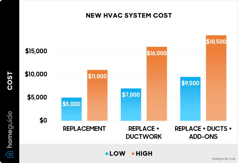 The True Cost of Installing a Modern Heating System in 2026: A Brutal Reality Check on Prices