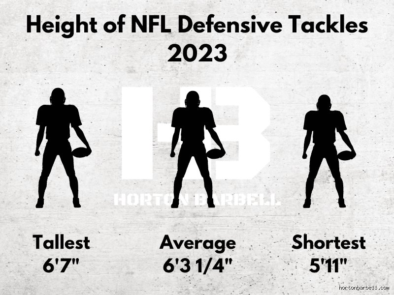 The Gridiron Giants: How Tall is the Average D Tackle in Today's Ultra-Sized Football Era?