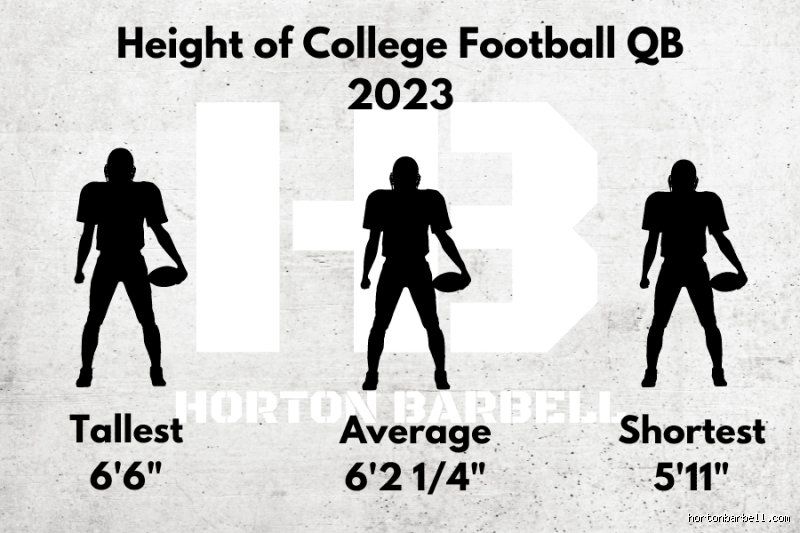 The Gridiron Measurement Metric: How Tall Is the Average D1 Quarterback in Modern Football?