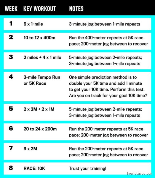 Deconstructing the Sprint: How to Generate $10,000 in Two Weeks (Part 1)