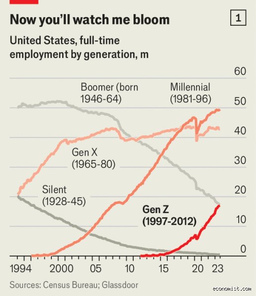 Forget the Boomer Playbook: How Will Gen Z Get Rich in a Fractured Economy?