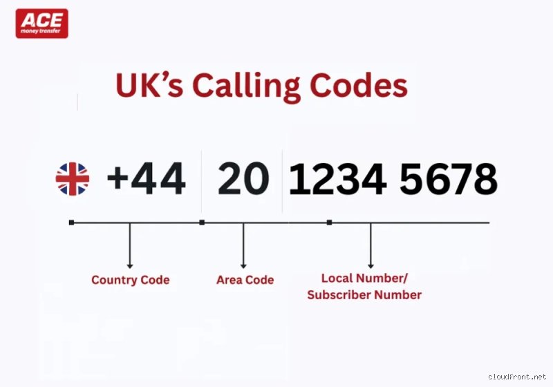 Is +44 an STD code? The Definitive Guide to Decoding UK Telecoms