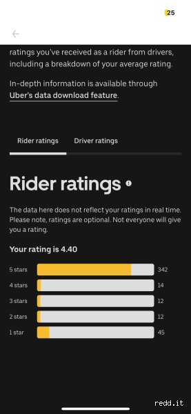 Is a 4.4 a good rating on digital marketplaces and modern app stores?