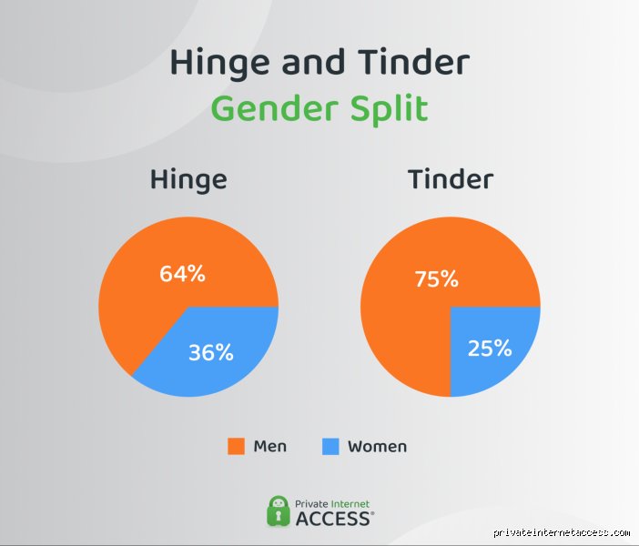 Is Hinge or Tinder More Active? The Definitive Data-Driven Activity Breakdown