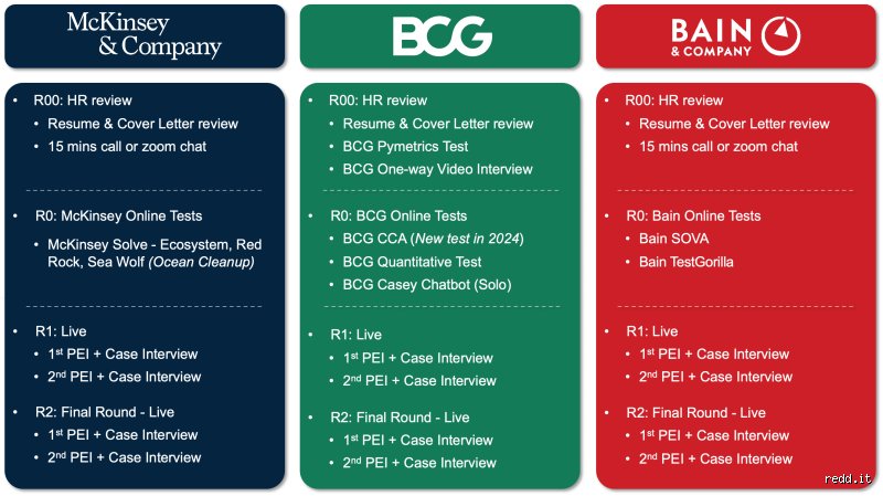 Is It Easier to Get into McKinsey or BCG? The Brutal Truth Behind the MBB Acceptance Rates