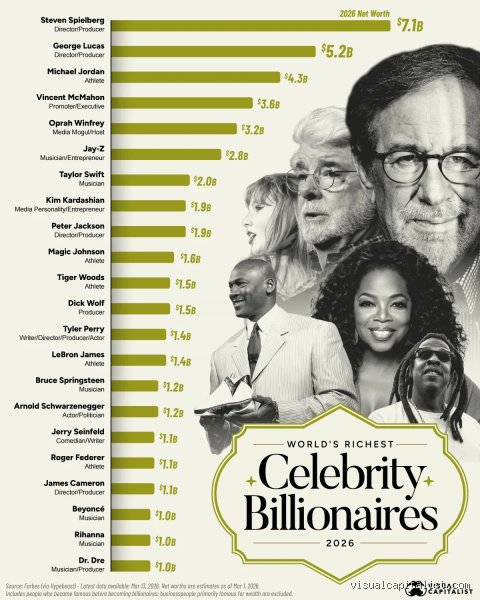 Is Michael Jordan richer than Oprah?