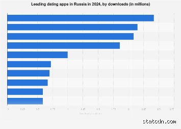 Is OkCupid Available in Russia? The Reality of Digital Romance in 2026