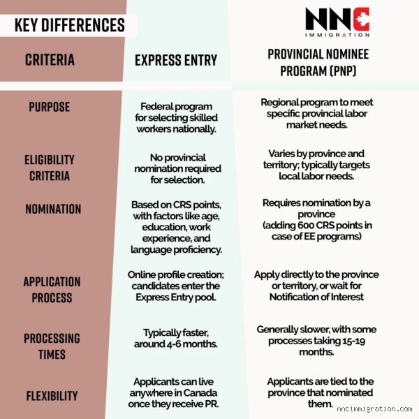 Is PNP Faster Than Express Entry? The Honest Truth About Canada Permanent Residence Timelines