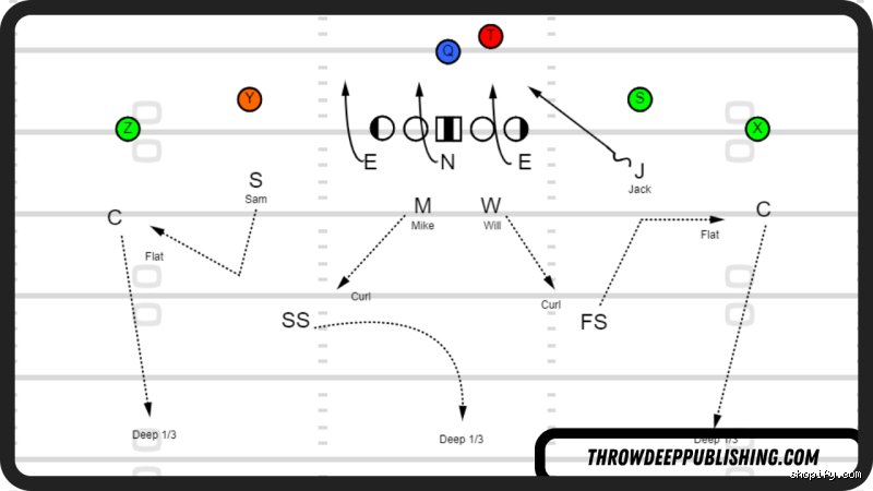 The anatomy of the 3-4 Defense: Is it inherently built to stop the run? (Part 1)
