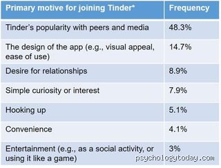 Beyond the Flame: Is Tinder Still Mainly for Hookups or Has the App Evolved Into Something Else Entirely?
