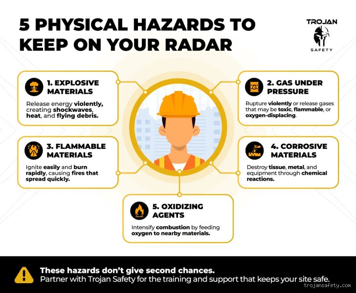 Is Toxic Fumes a Physical Hazard? The Industrial Safety Definition Everyone Gets Completely Wrong