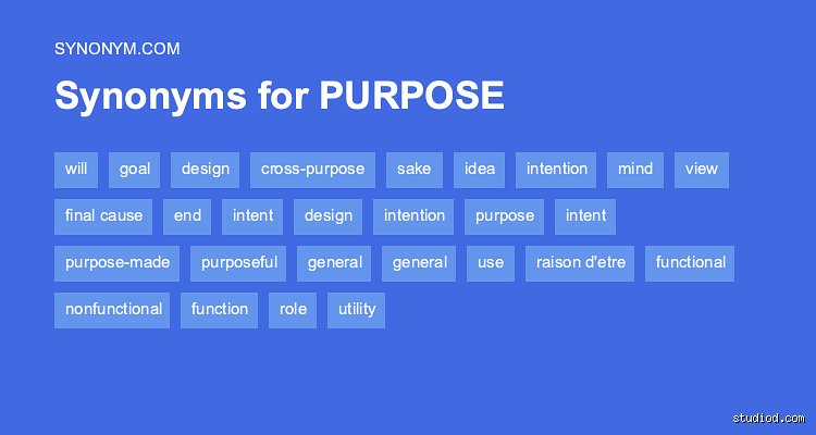Deconstructing the Core of Intent: What Are 4 Words That Can Be Associated with the Word Purpose?