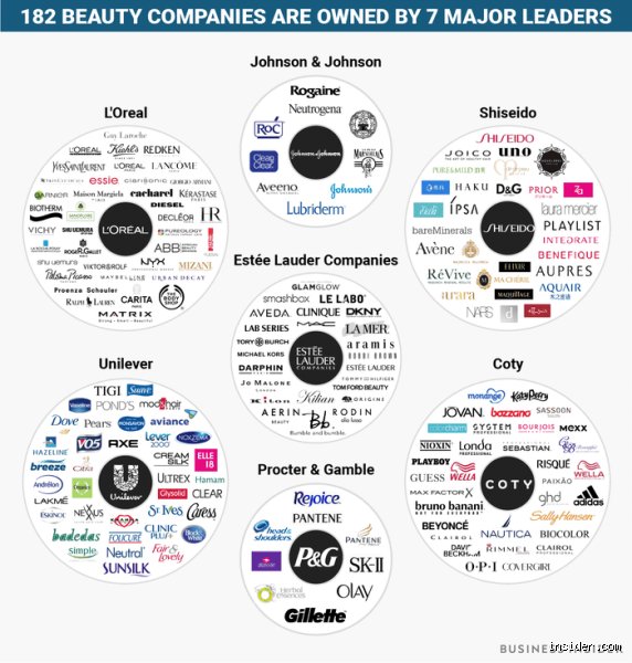 What are the 7 top companies?