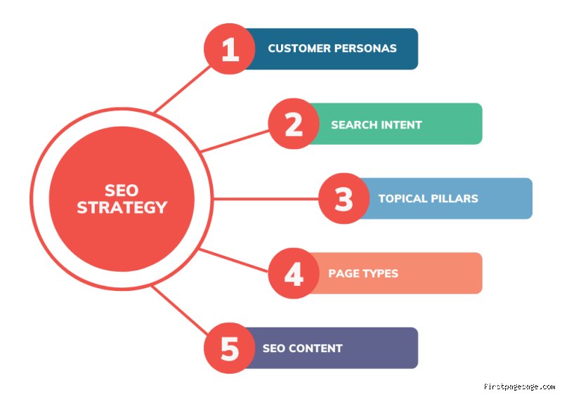 What are the key SEO guidelines for 2026?