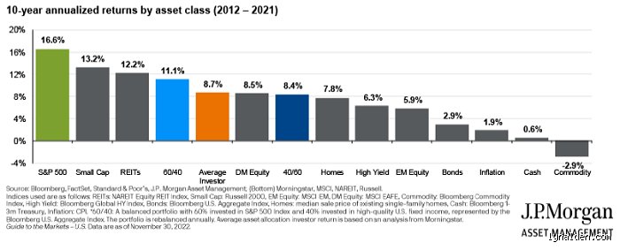 What are the top 5 stocks to buy today?