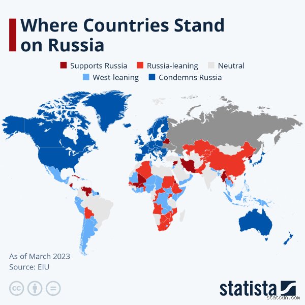 Beyond the Post-Soviet Shadow: What Countries Are Loyal to Russia in a Fractured Global Order?