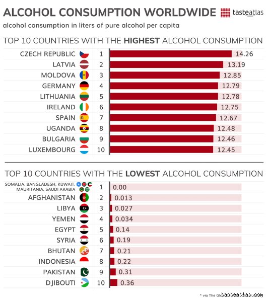 What country has the highest level of alcohol consumption?