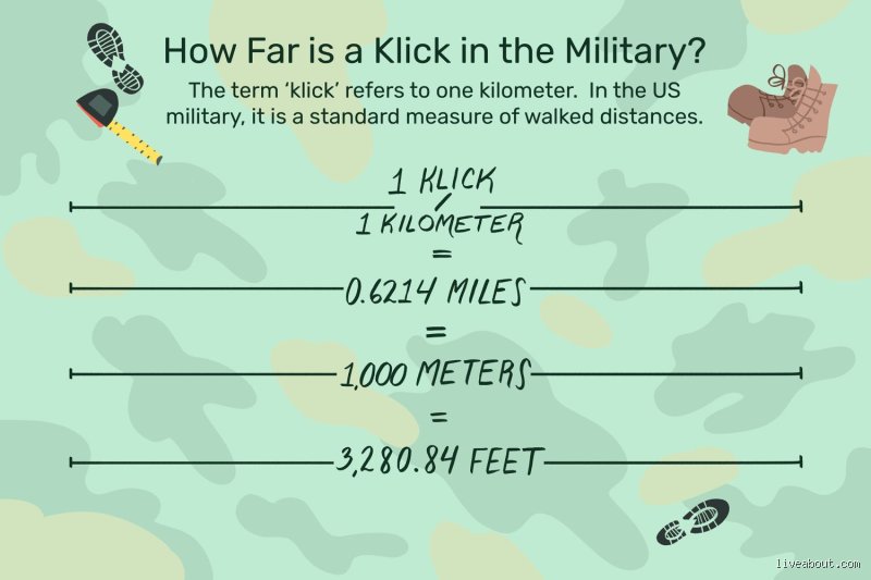 Decoding Military Slang: What Does 7 Clicks Mean in the Military and How Far Is It Really?