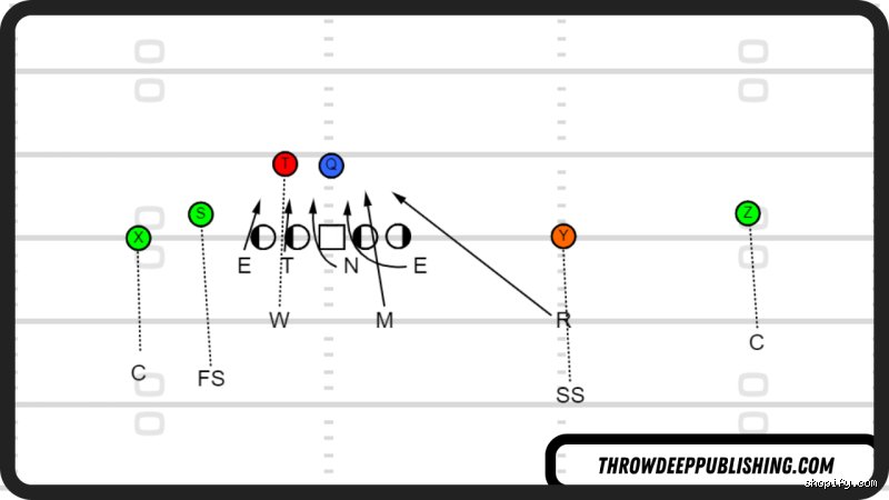 What does a 4 2-5 defense look like?