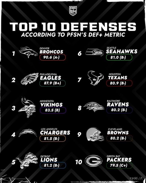 What football teams have the best defense? The tactical masterclasses rewriting modern execution