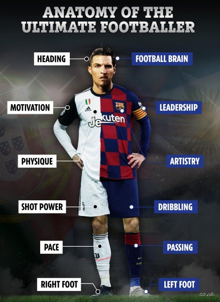 The Million-Dollar Question in Modern Football: What Footed Is Cristiano Ronaldo Really?