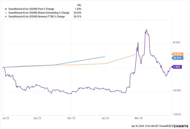 What is the $3.00 AI Wonder stock? Inside the Wild World of Low-Priced Machine Learning Equities