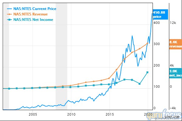 The Absolute Heavyweight Champions of the Market: What Is the Most Successful Stock of All Time?