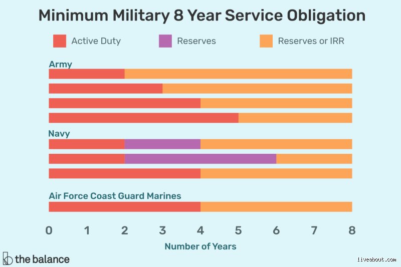 What Is the Shortest Military Career Ever Recorded in Modern and Historical Warfare?