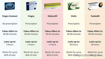 Beyond the Blue Pill: What Medicine Can Make Man Strong in Bed Safely and Effectively?