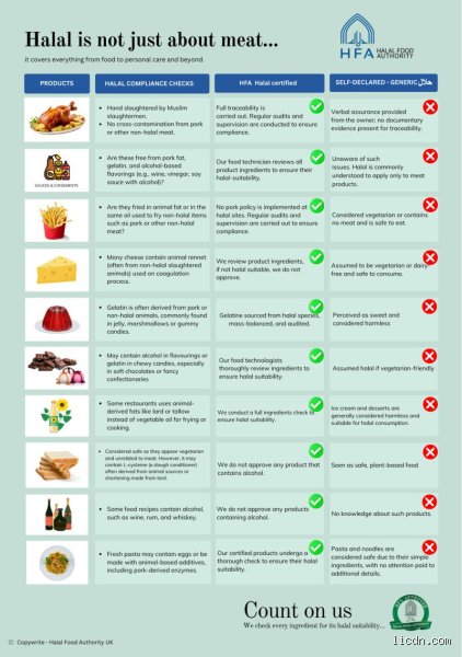 Decoding the E-Numbers: What Number Is Not Halal in Modern Food Production?