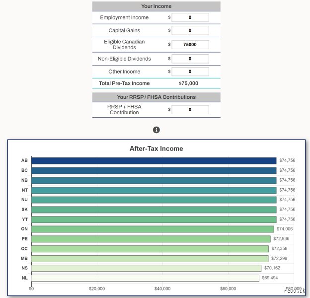 The Great Canadian Payday: What Percentage of Canada Makes Over 75K Today?