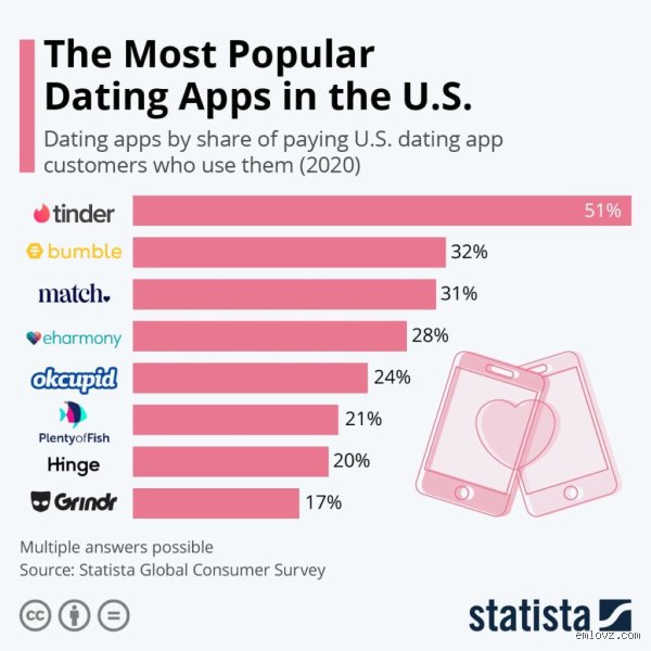What's the busiest time on Tinder?