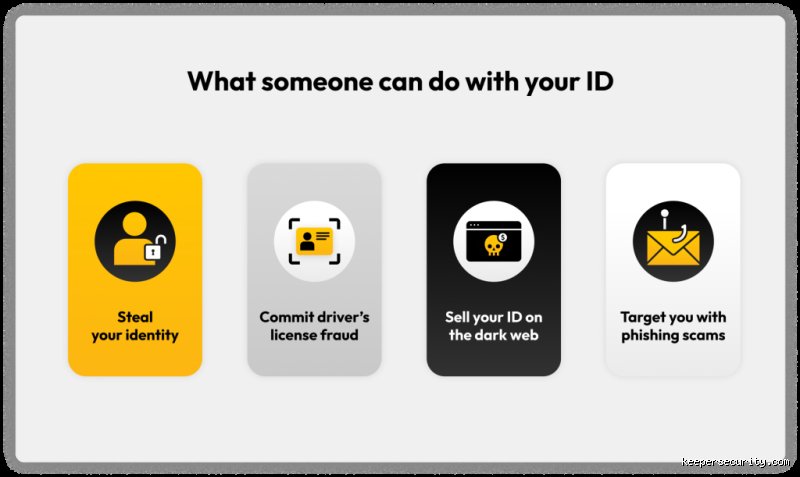What’s the worst thing someone can do with your ID? The terrifying reality of modern identity cloning