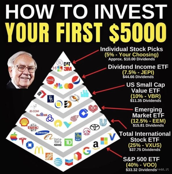 What stocks make you a millionaire?