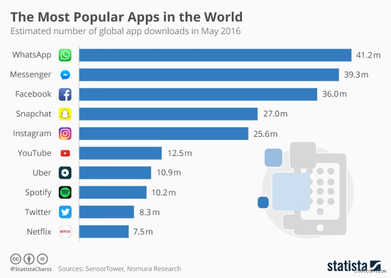 Which app has more serious users and how intent shapes digital communities today
