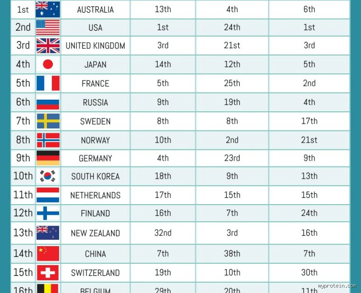Global Sporting Dominance Exploded: Which Country Has the Best Sports Culture and Performance in 2026?