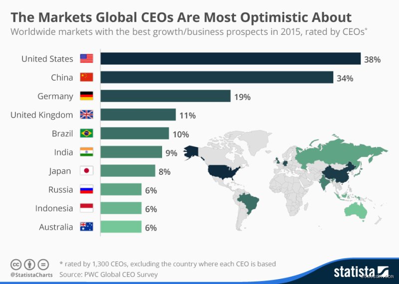 Where Should Top Executives Build Their Empires? Unveiling Which Country is Best for CEO Leadership and Maximum Growth