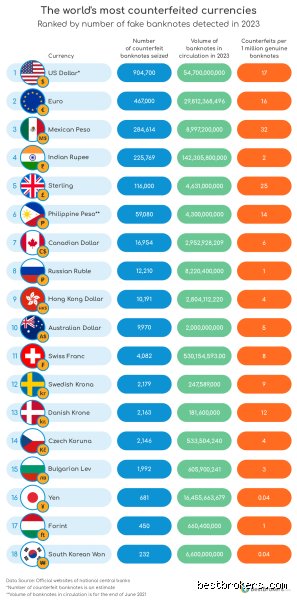 The Battle of the Banknotes: Which Currency Is Hardest to Counterfeit in the Modern Era?