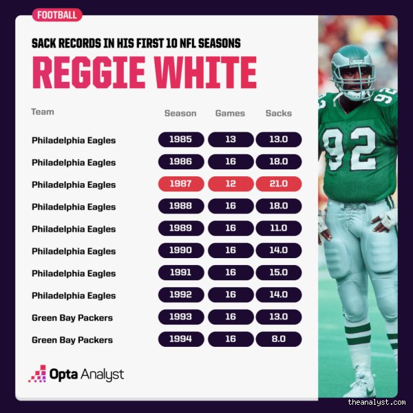 Historical Heat Seekers: Which NFL Defense Has the Most Sacks in Football History?