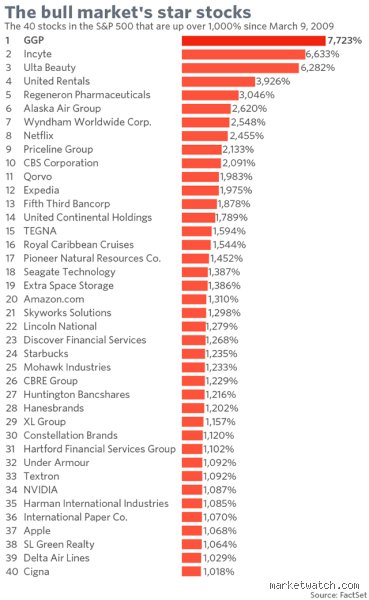 Decoding market supremacy: Which stock is truly No. 1? (Part 1)