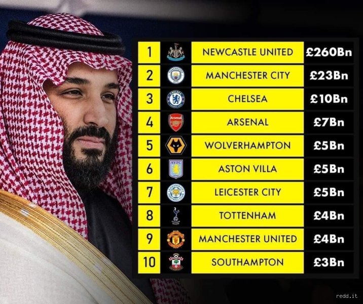 Decoding Wealth in English Football: Which Team Truly Rules the Premier League's Balance Sheets?
