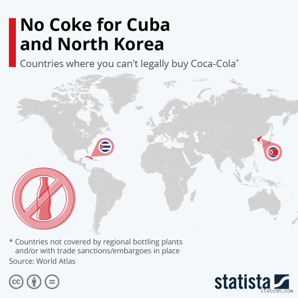 The Global Bubble: Which Two Countries Cannot Purchase Coca-Cola and Why Capitalism Fails at Their Borders