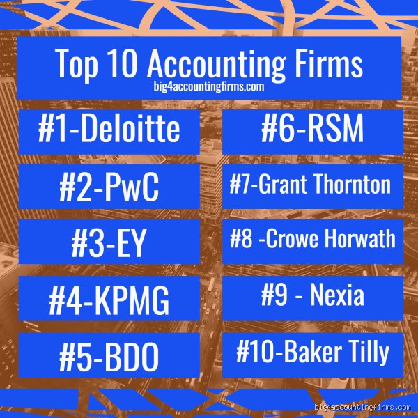 Forget the Big Four: Why Global Markets Now Depend on the Big 7 Accounting Firms